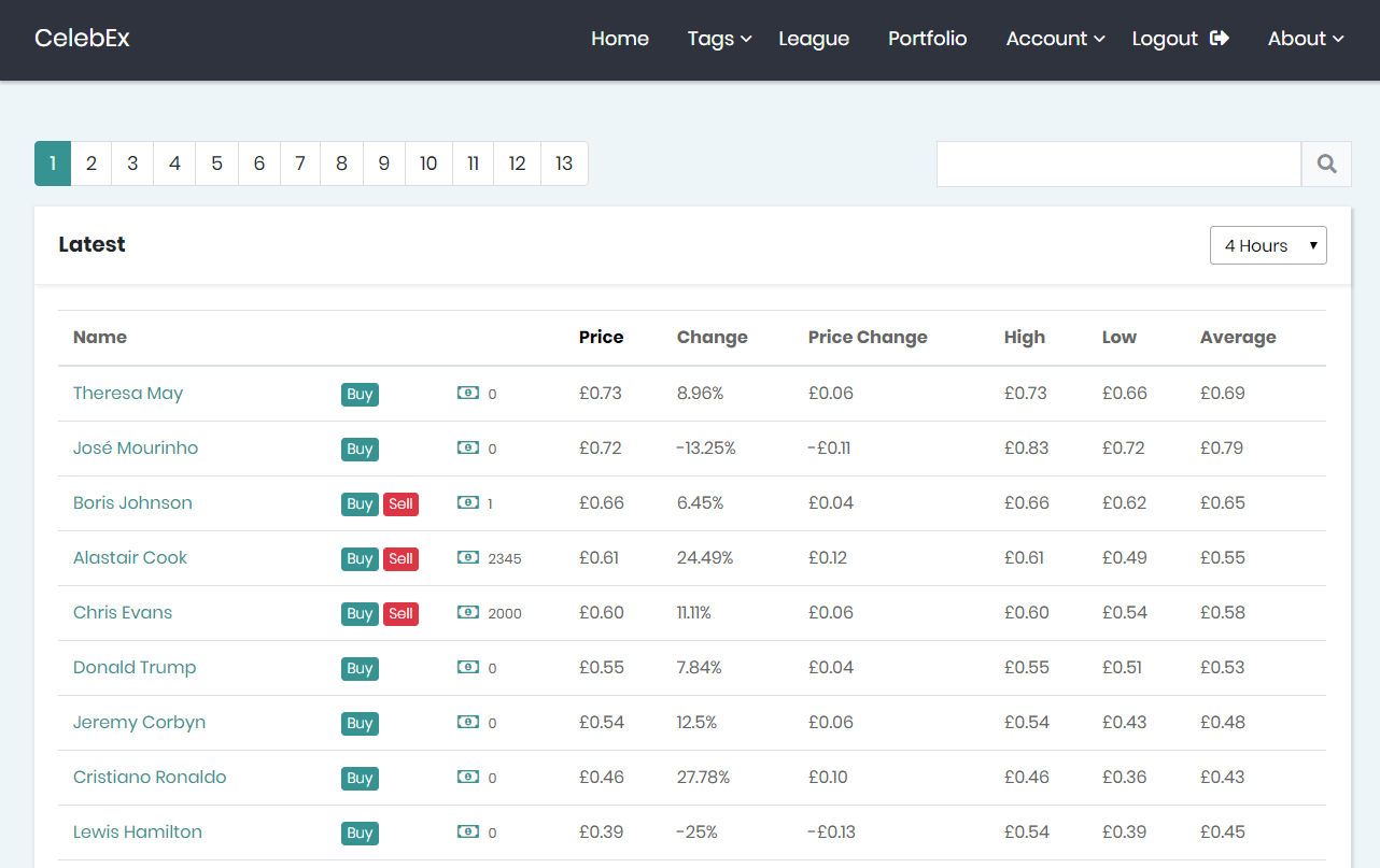 CelebEx Stock Exchange at Top Web Games