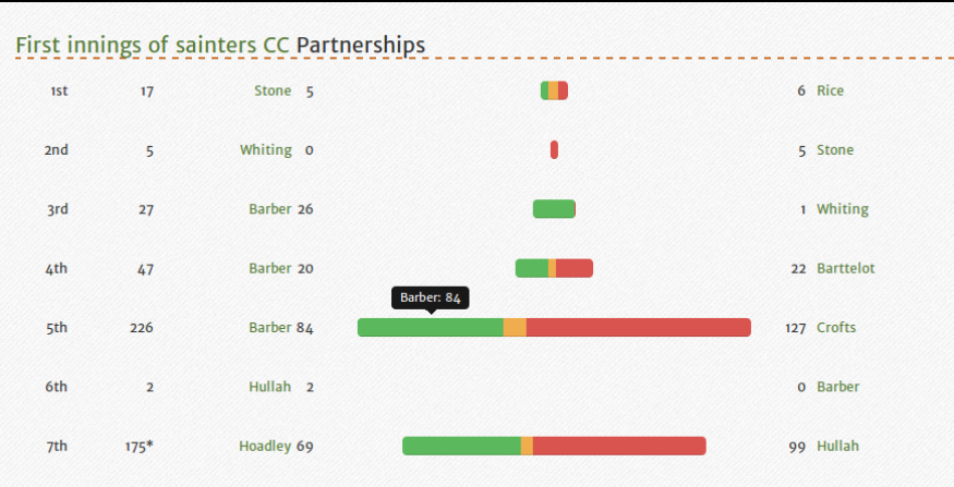 Cricket Championship at Top Web Games