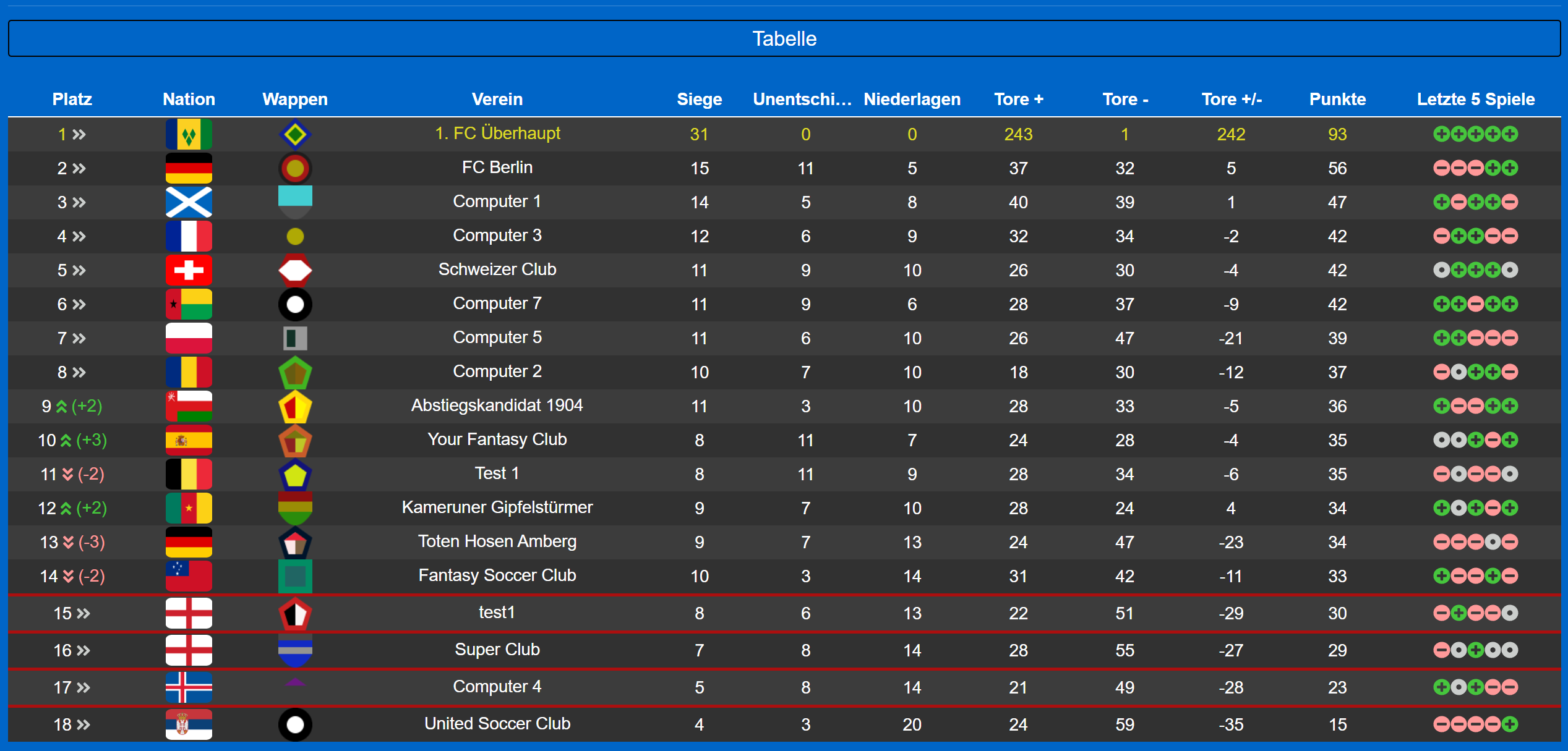 Soccer Club Manager at Top Web Games